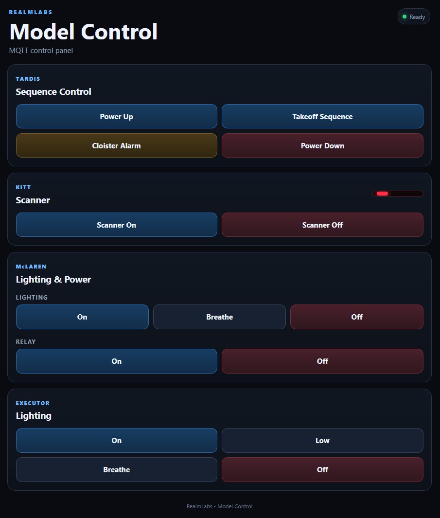 RealmLabs Model Control dashboard