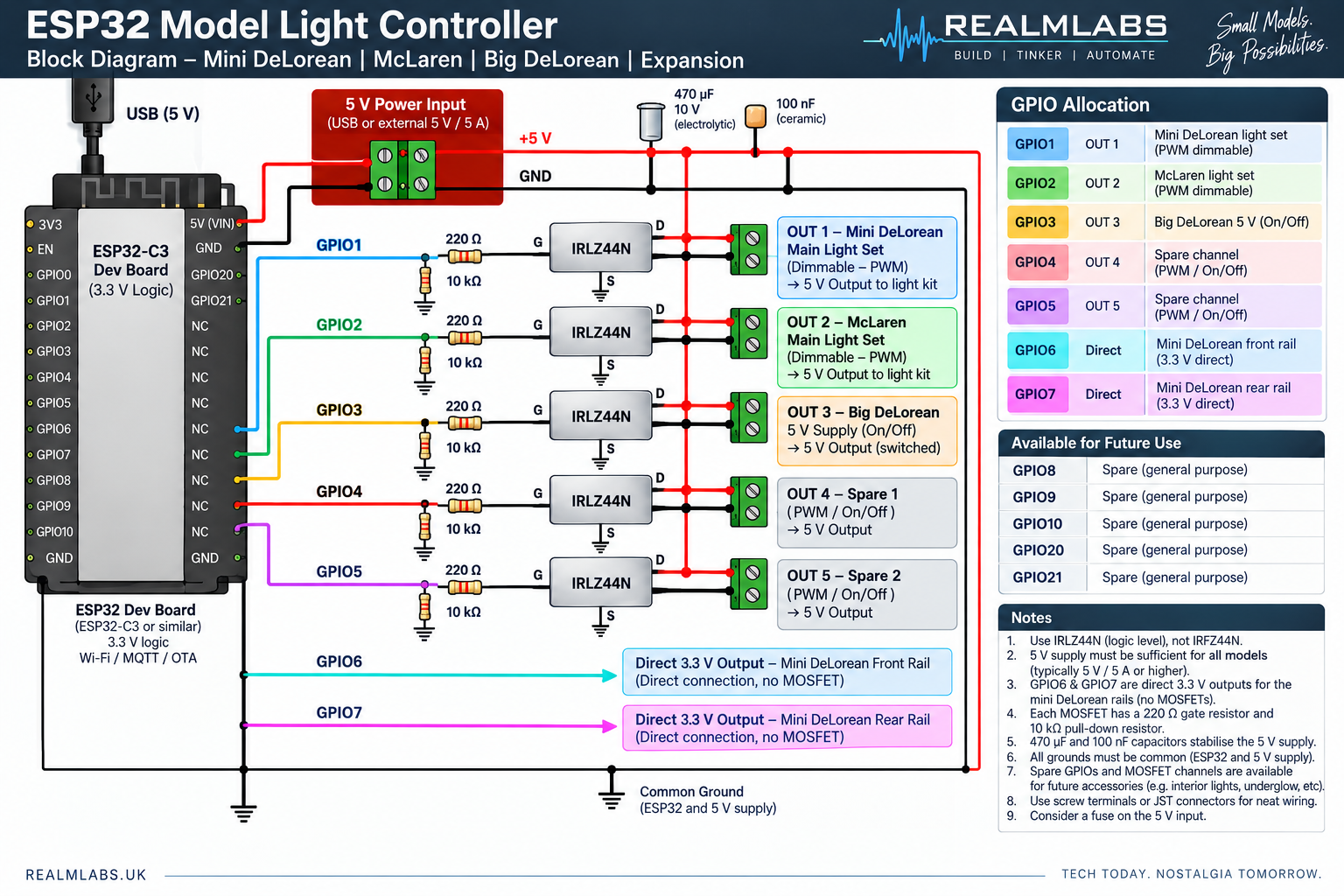 RealmLabs ESP32 model light controller block diagram showing MOSFET channels and model lighting outputs