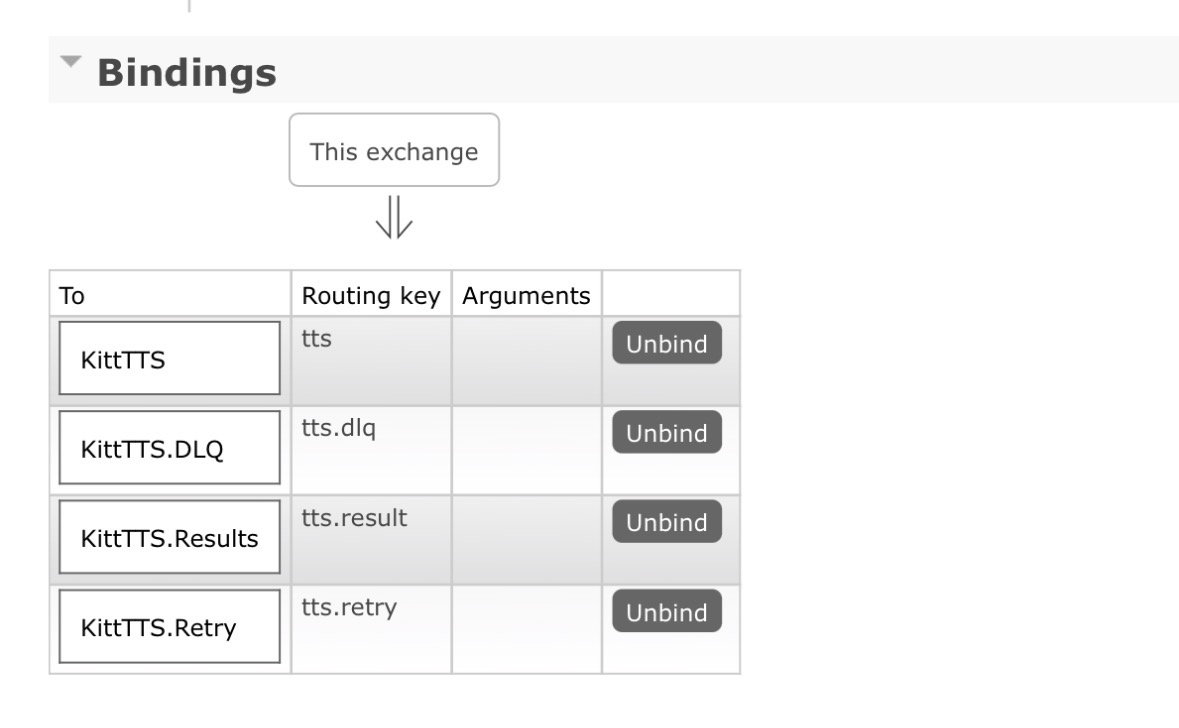 RabbitMQ management view showing the KITT messaging topology used for TTS jobs.
