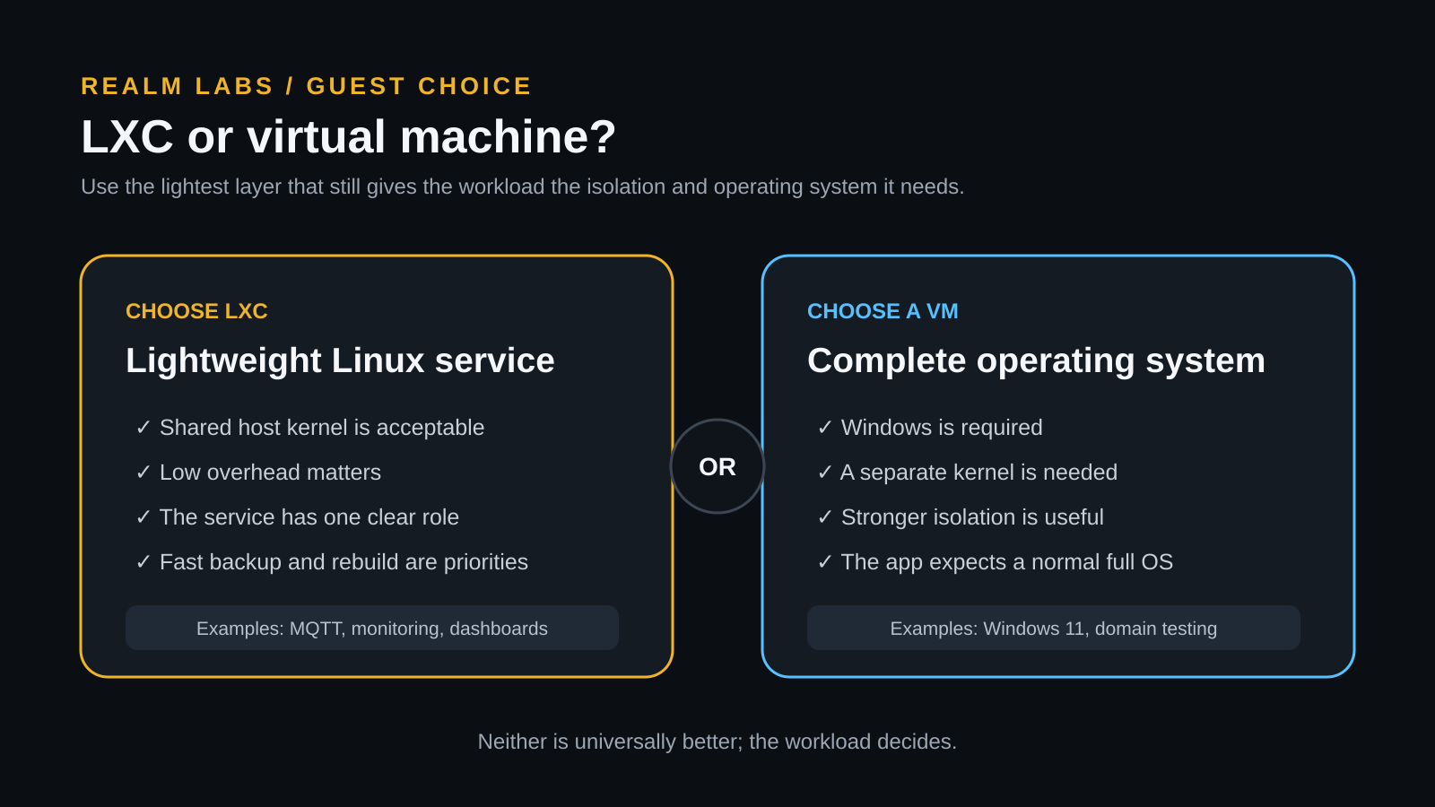 Decision guide comparing LXC containers with full virtual machines in Proxmox