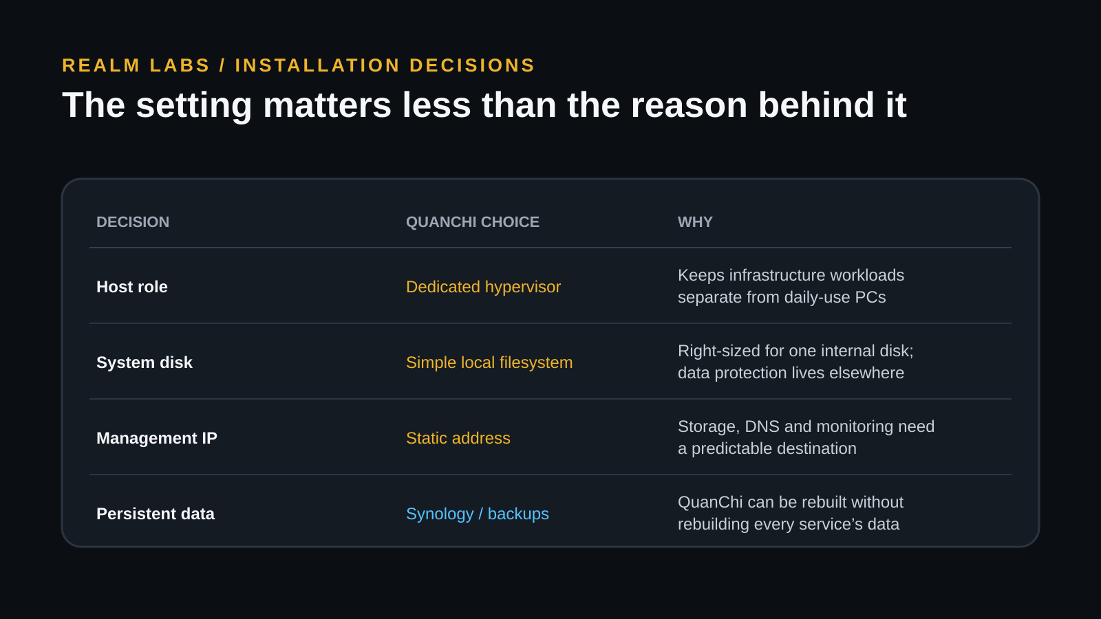 Proxmox installation decisions for host role, filesystem, static IP and persistent storage