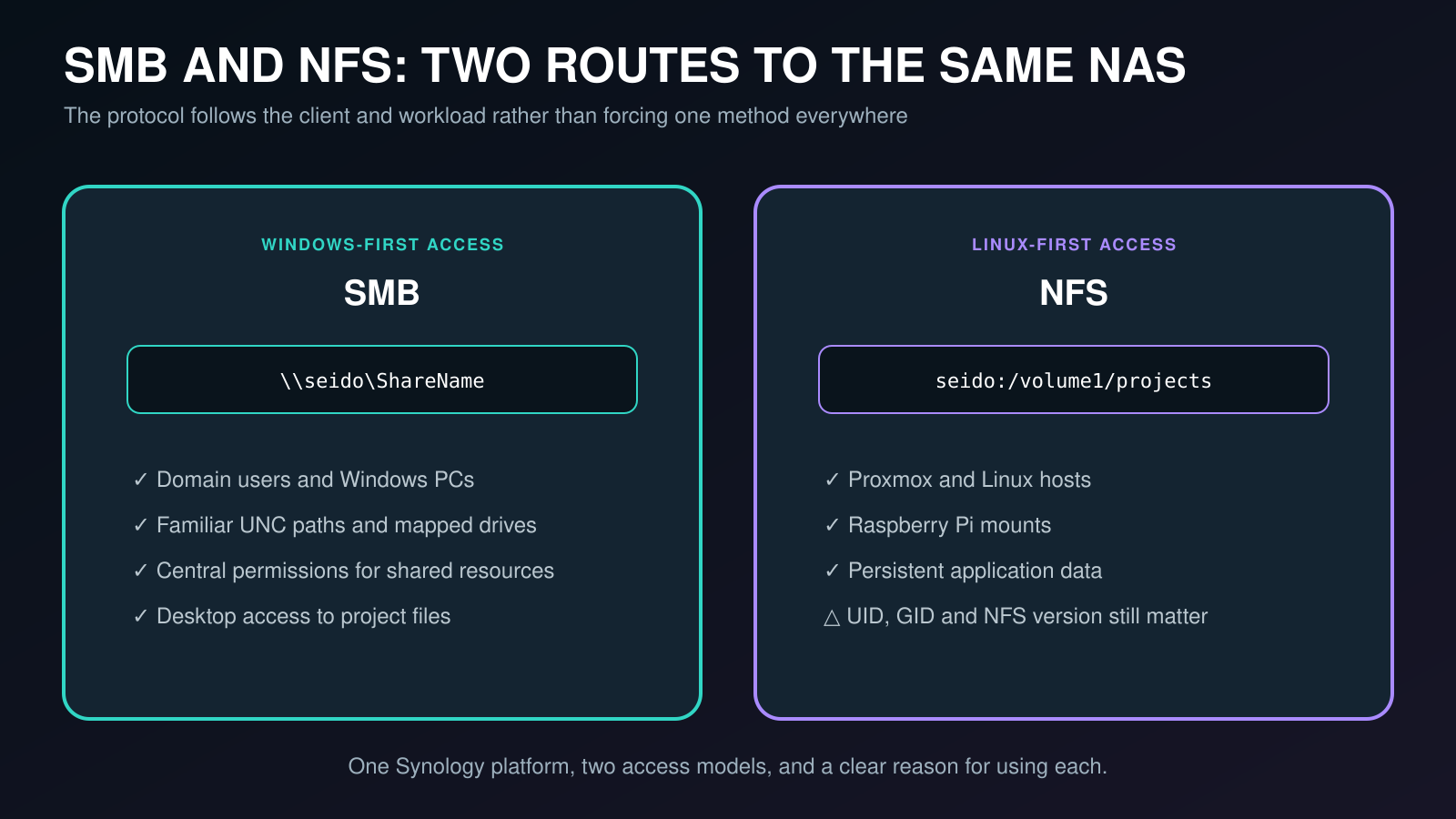 Comparison of SMB for Windows and NFS for Linux, Proxmox and Raspberry Pi in Realm Labs